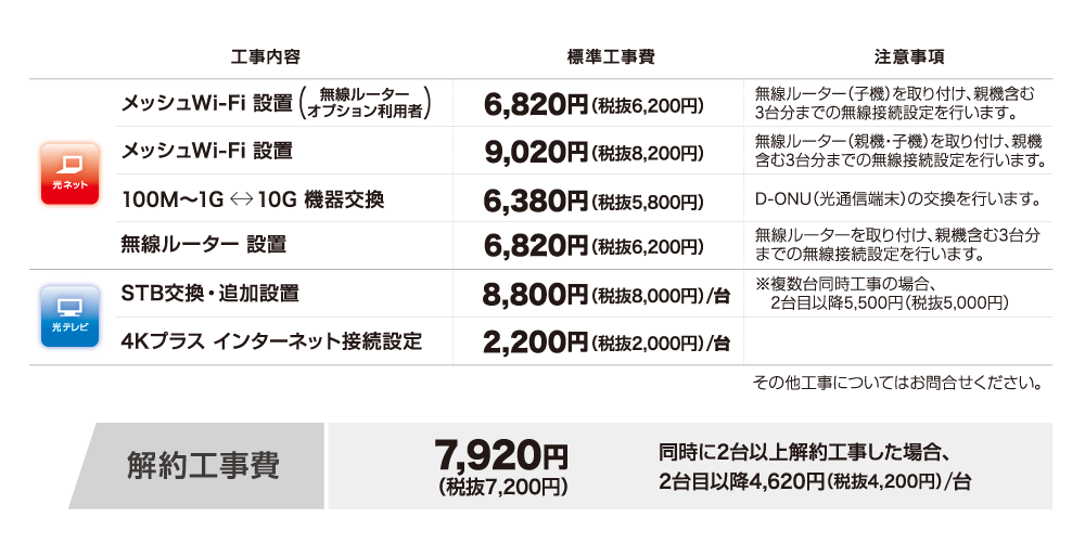 オプション工事料金