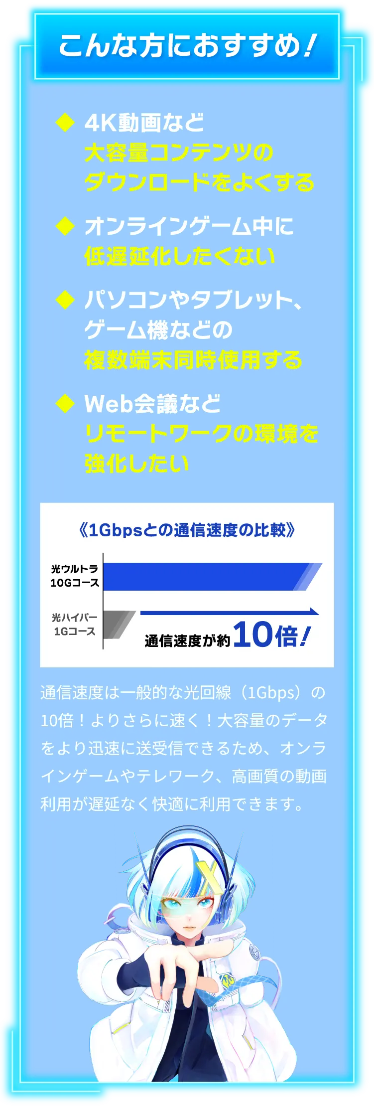 こんな方におすすめ！（1）4K動画など大容量コンテンツのダウンロードをよくする　（2）オンラインゲーム中に低遅延化したくない　（3）パソコンやタブレット、ゲーム機などの複数端末同時使用する　（4）Web会議などリモートワークの環境を強化したい