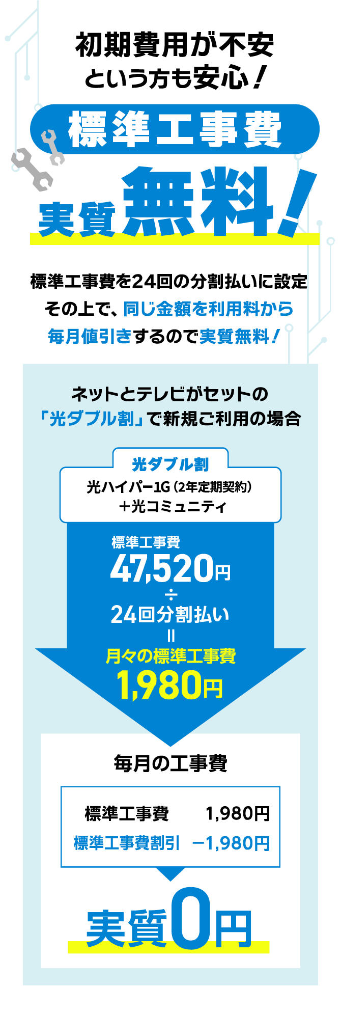 初期費用が不安という方も安心！標準工事費実質無料！