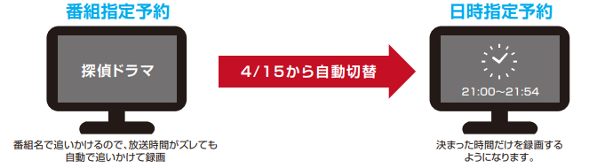 番組指定予約→日時指定予約.png